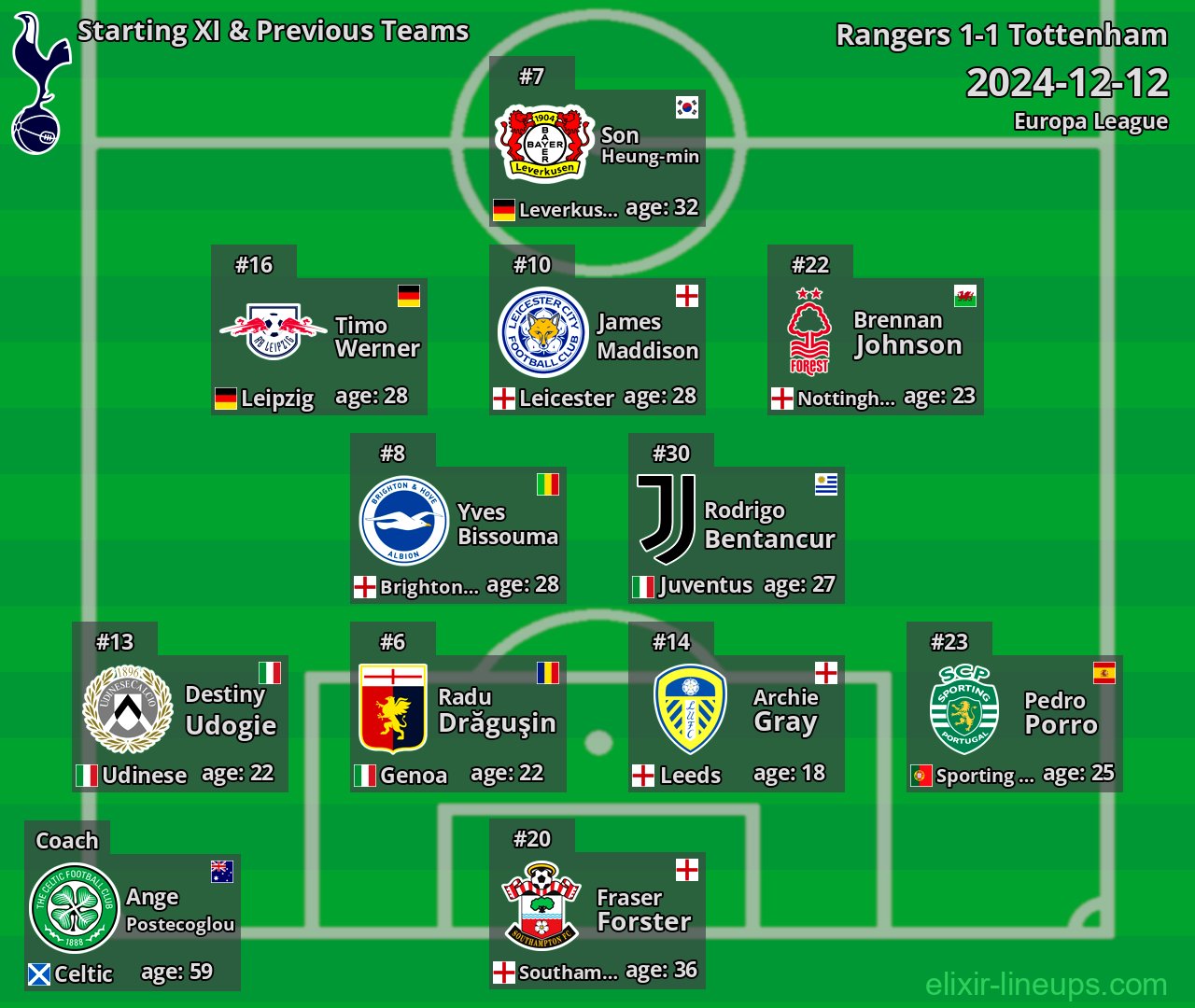 Tottenham Starting XI & Previous Teams 2024-12-12