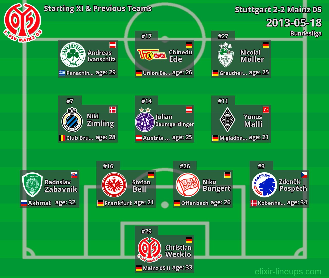 Mainz 05 Starting XI & Previous Teams 2013-05-18