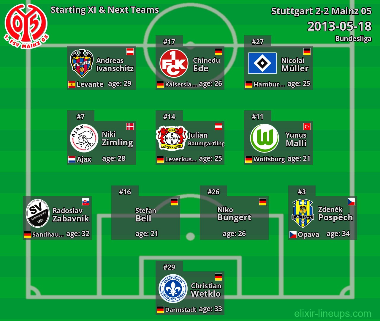 Mainz 05 Starting XI & Next Teams 2013-05-18