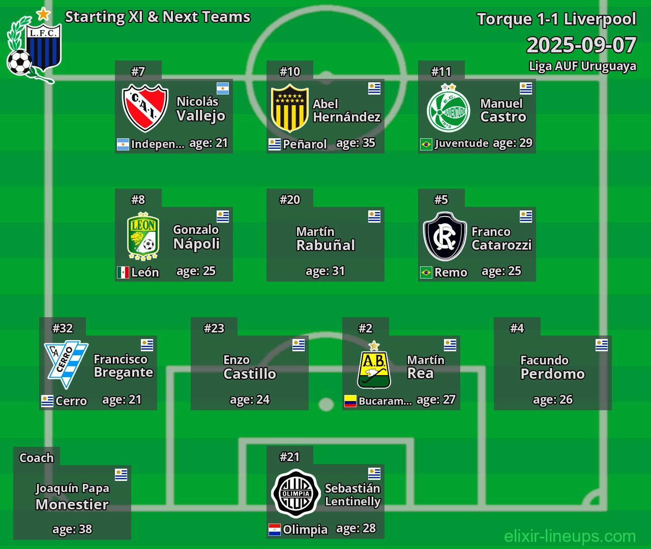 Liverpool Starting XI & Next Teams 2025-09-07