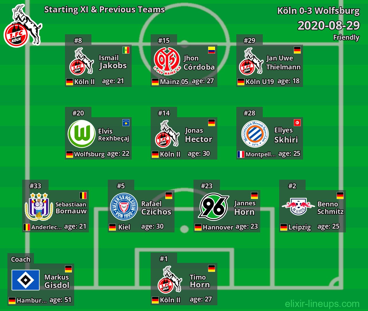 Köln Starting XI & Previous Teams 2020-08-29