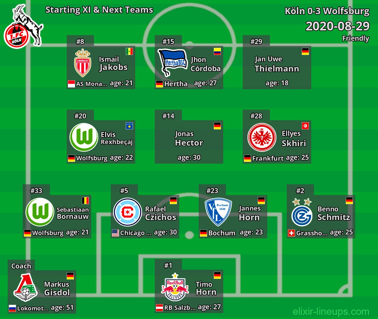 Köln Starting XI & Next Teams 2020-08-29