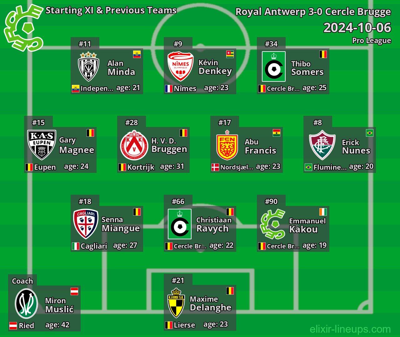 Cercle Brugge Starting XI & Previous Teams 2024-10-06