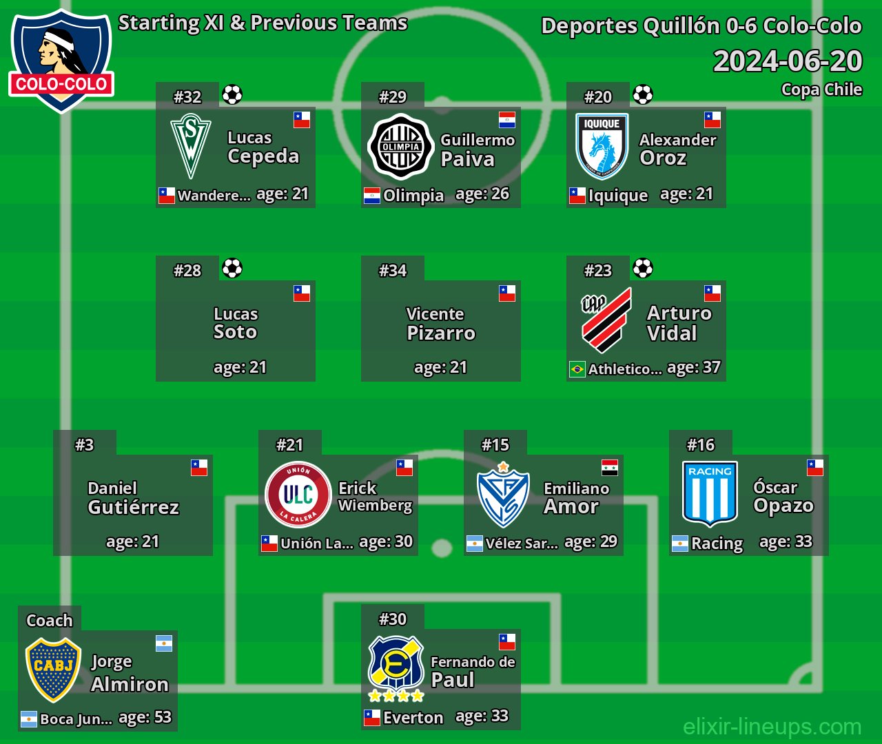 Colo-Colo Starting XI & Previous Teams 2024-06-20