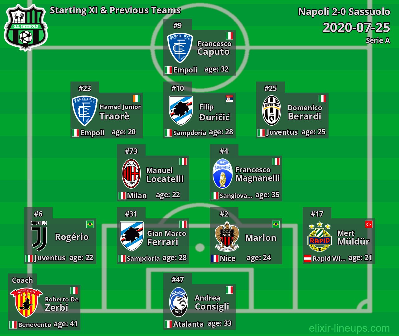 Sassuolo Starting XI & Previous Teams 2020-07-25