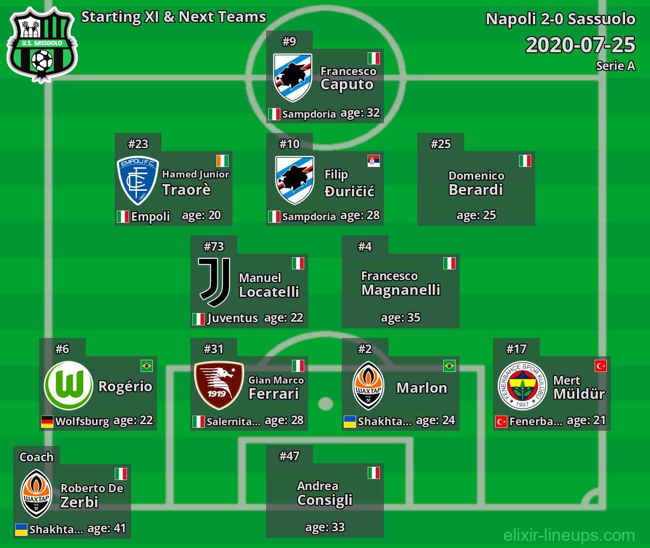 Sassuolo Starting XI & Next Teams 2020-07-25