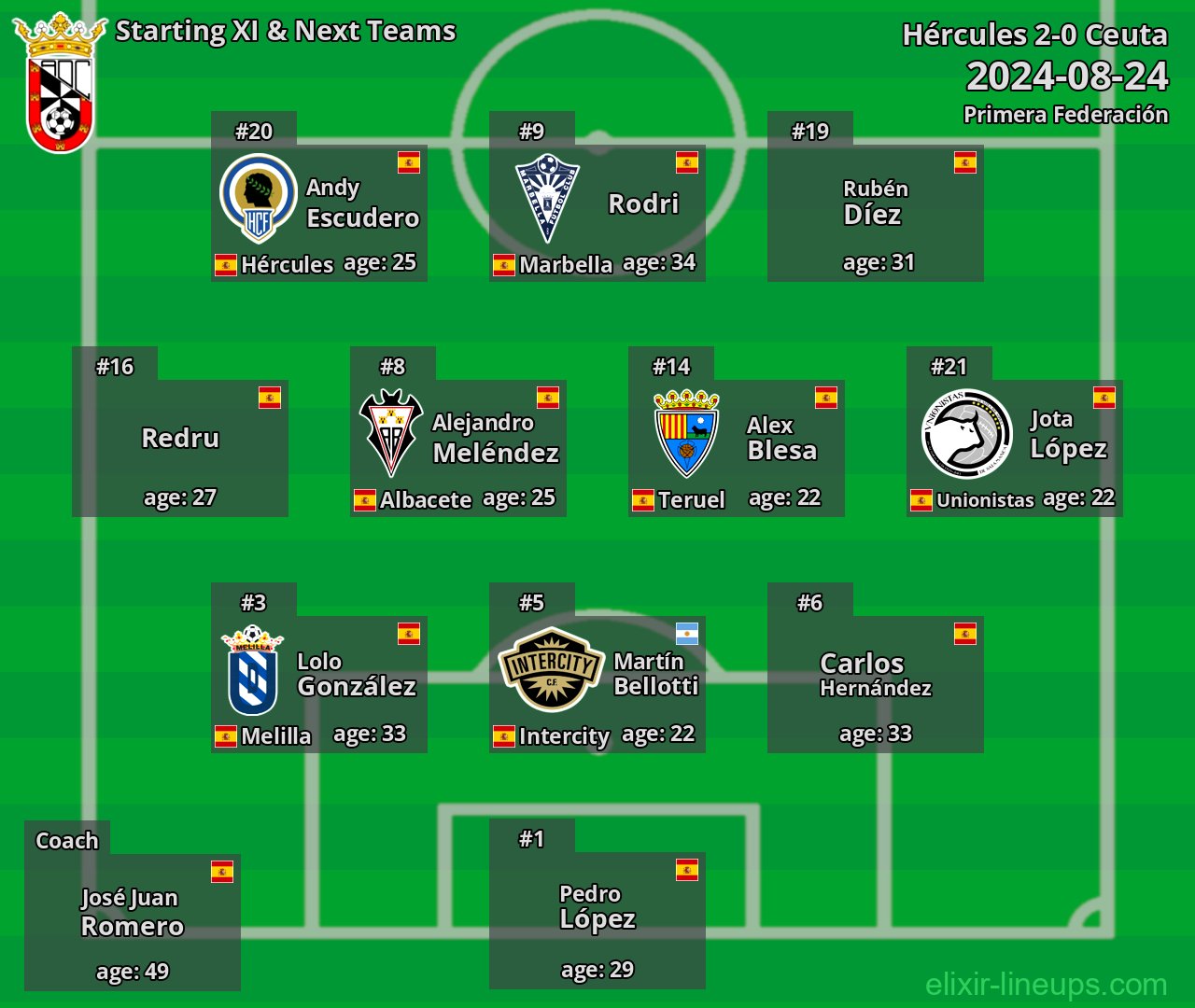Ceuta Starting XI & Next Teams 2024-08-24