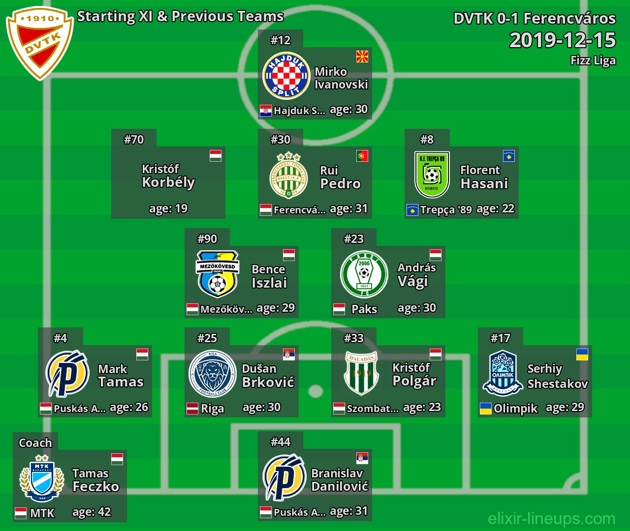 DVTK Starting XI & Previous Teams 2019-12-15
