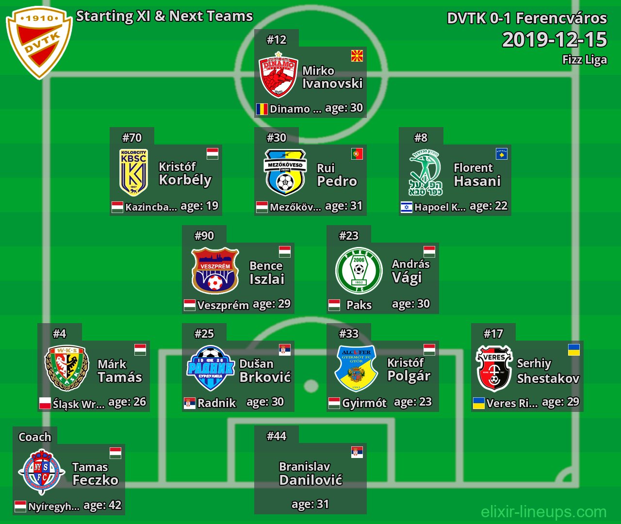 DVTK Starting XI & Next Teams 2019-12-15