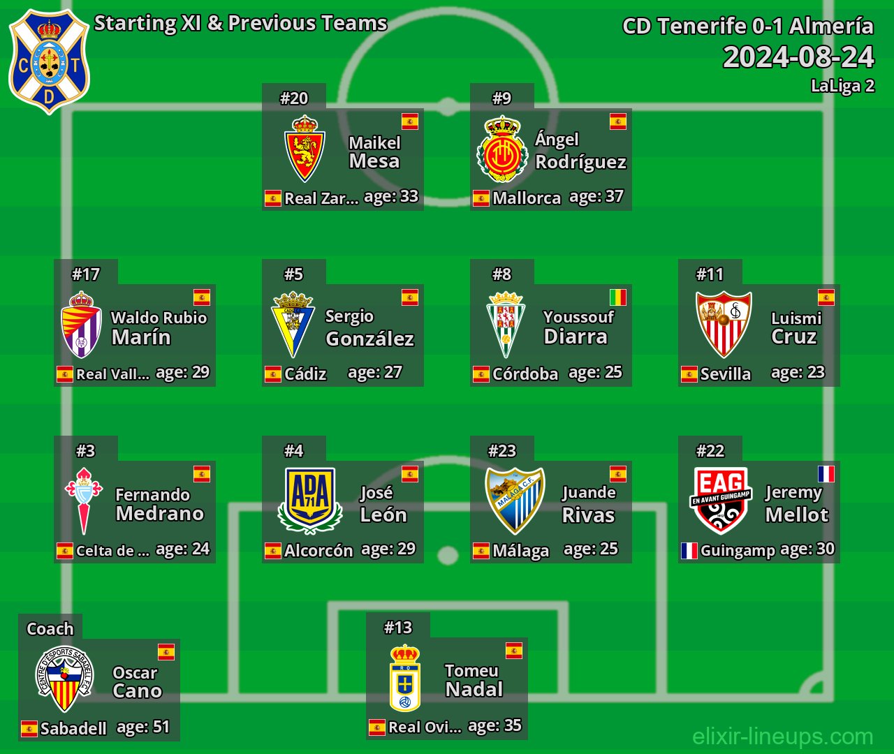 CD Tenerife Starting XI & Previous Teams 2024-08-24