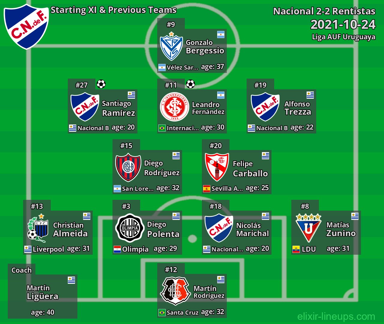 Nacional Starting XI & Previous Teams 2021-10-24