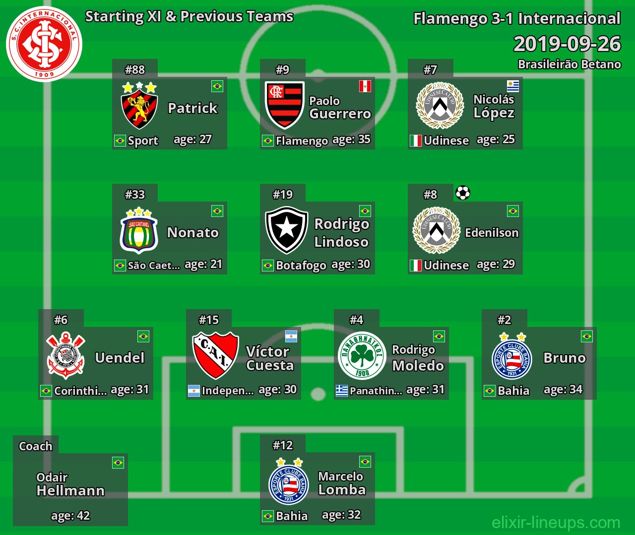 Internacional Starting XI & Previous Teams 2019-09-26