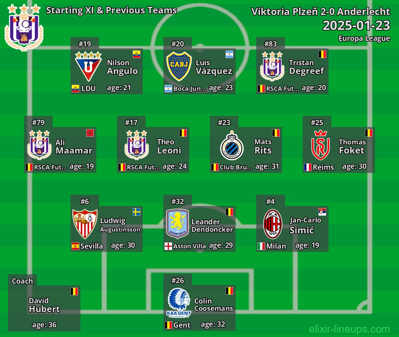 Anderlecht Starting XI & Previous Teams 2025-01-23