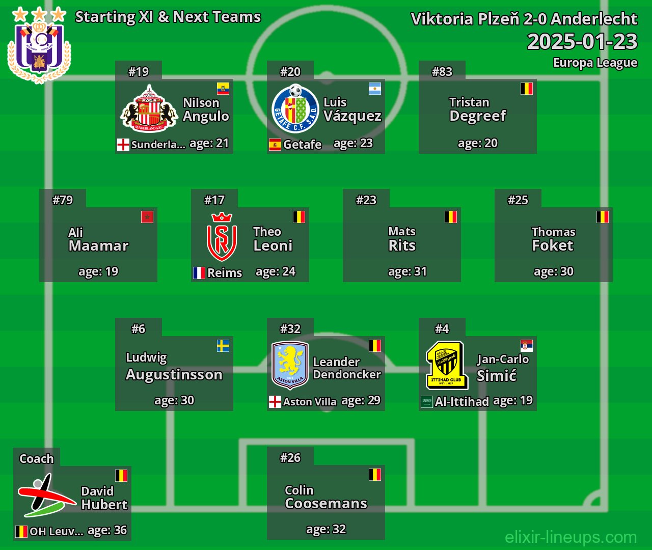 Anderlecht Starting XI & Next Teams 2025-01-23