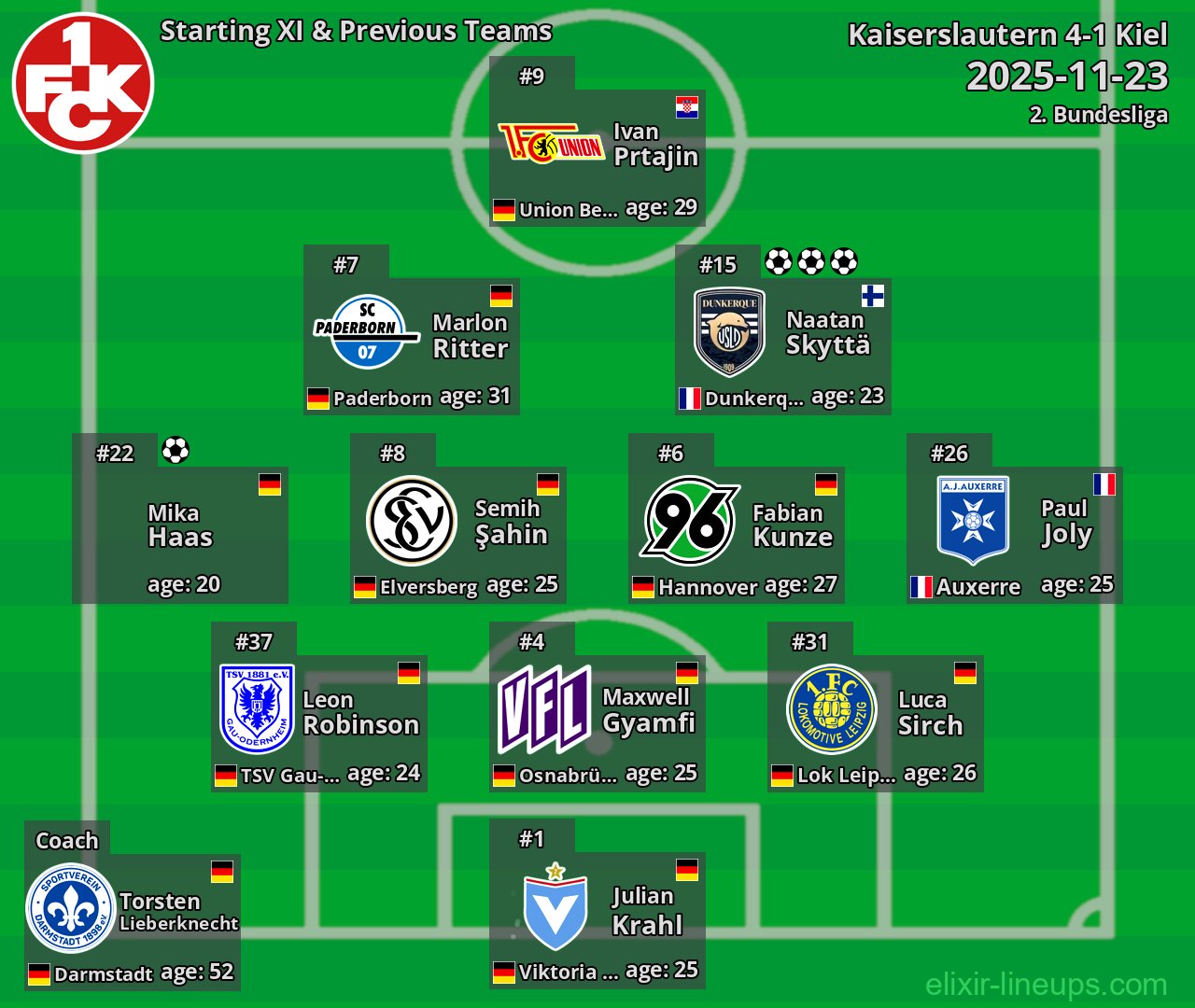 Kaiserslautern Starting XI & Previous Teams 2025-11-23