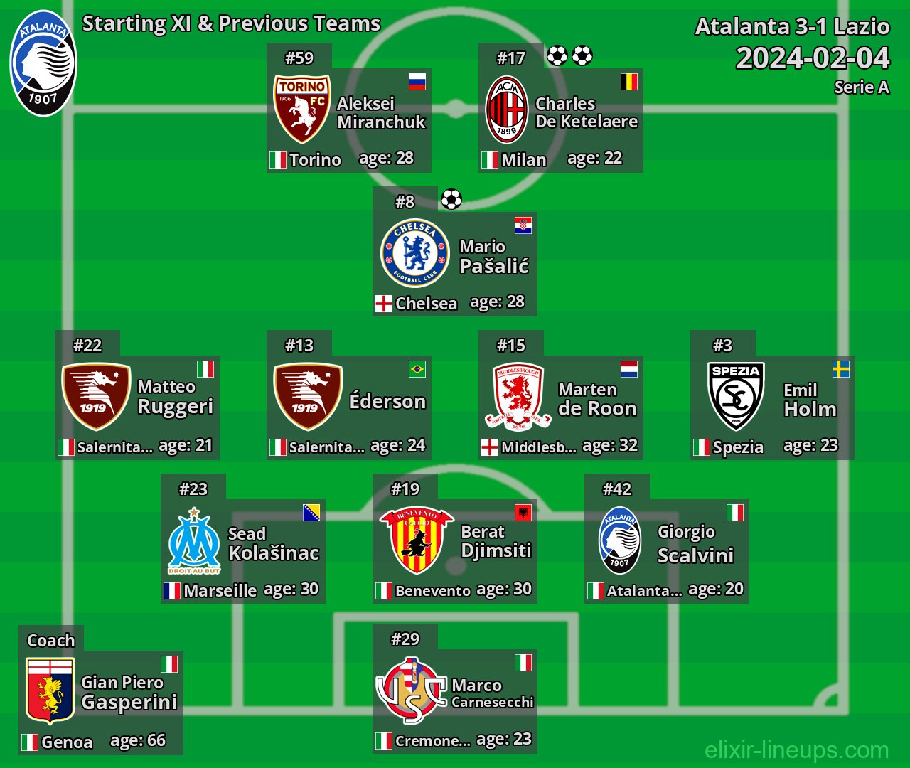 Atalanta Starting XI & Previous Teams 2024-02-04