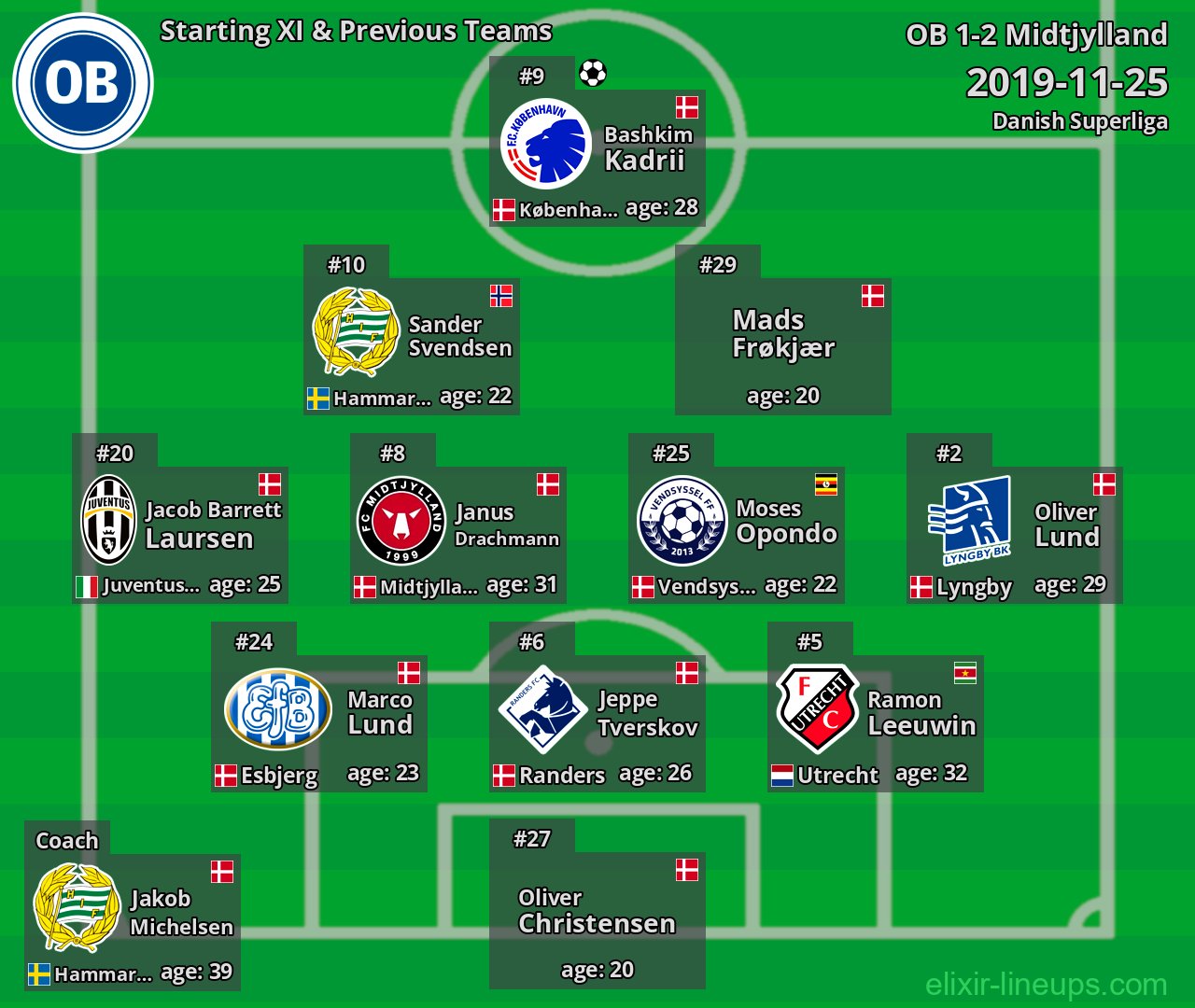 OB Starting XI & Previous Teams 2019-11-25