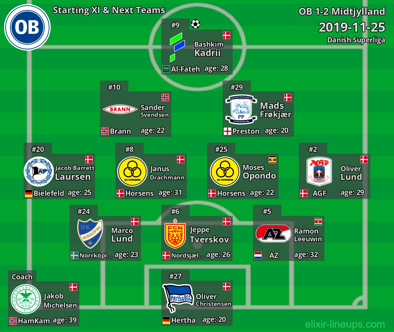 OB Starting XI & Next Teams 2019-11-25