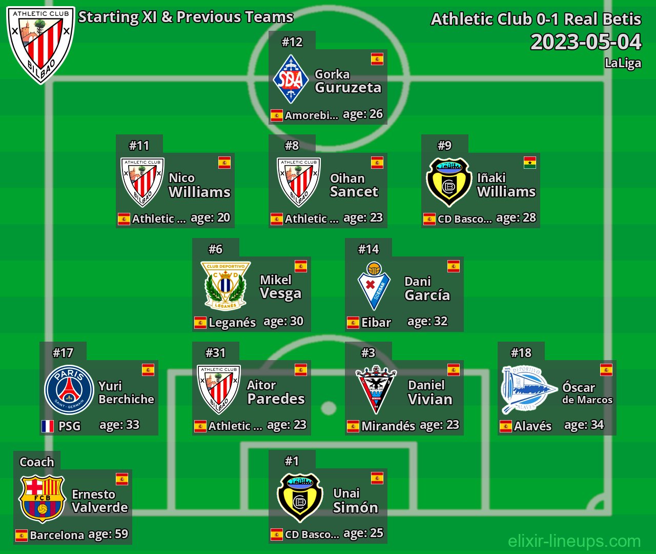 Athletic Club Starting XI & Previous Teams 2023-05-04