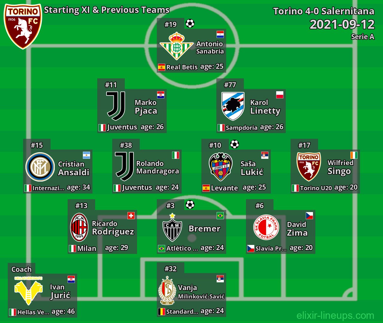 Torino Starting XI & Previous Teams 2021-09-12