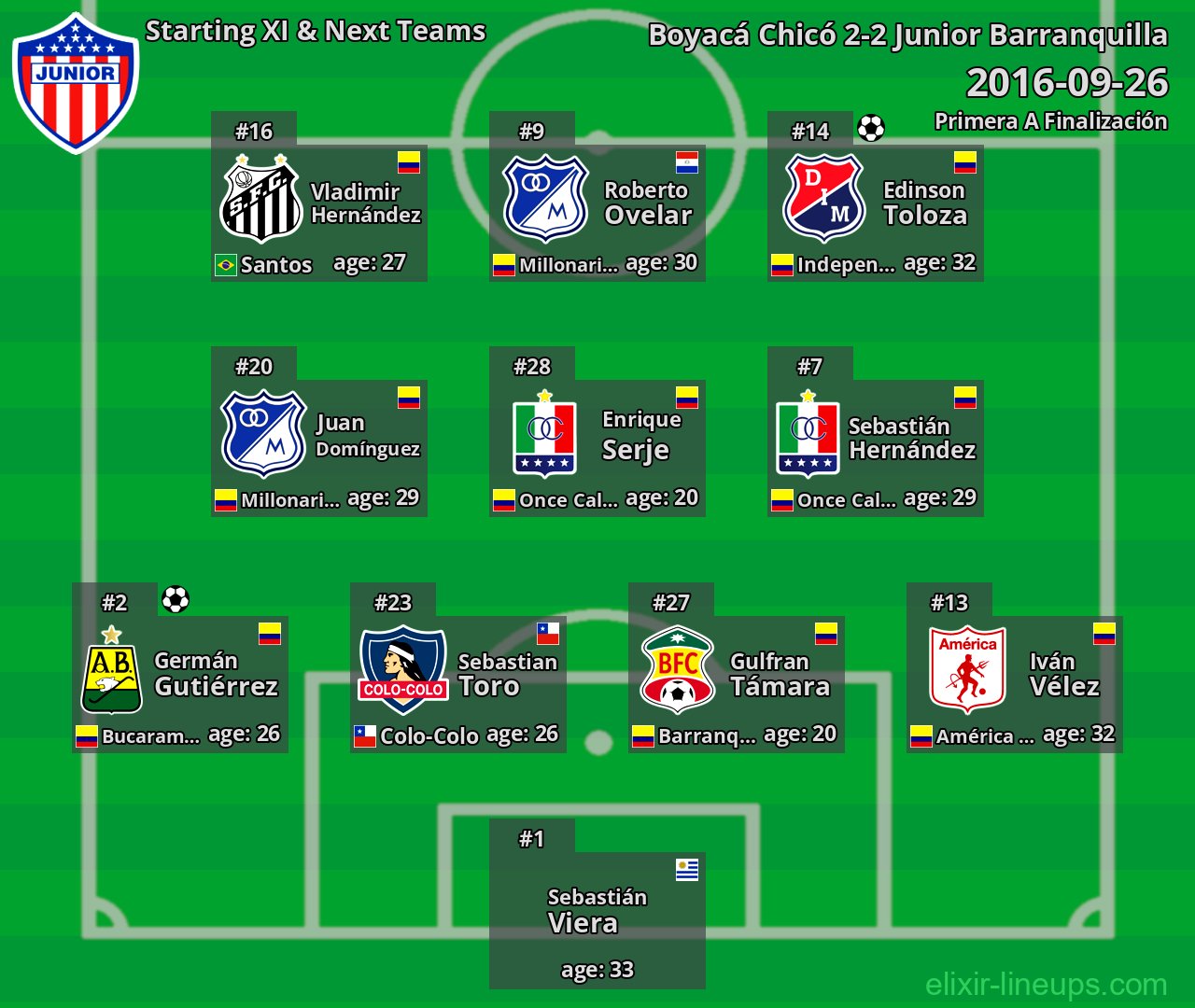 Junior Barranquilla Starting XI & Next Teams 2016-09-26