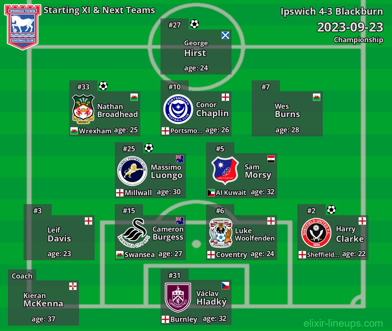 Ipswich Starting XI & Next Teams 2023-09-23