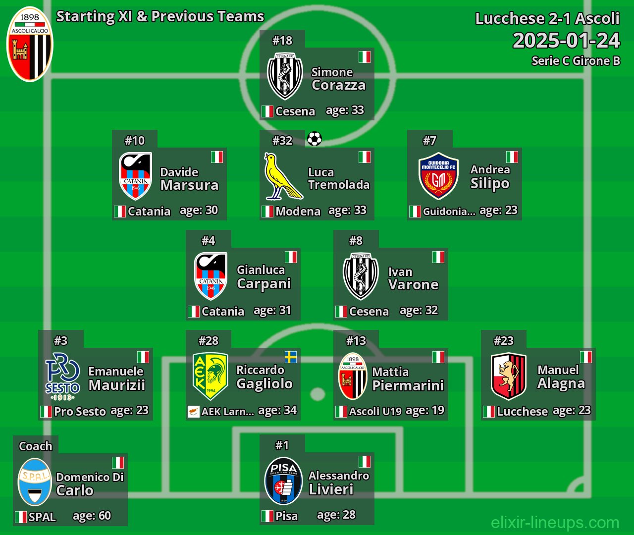 Ascoli Starting XI & Previous Teams 2025-01-24