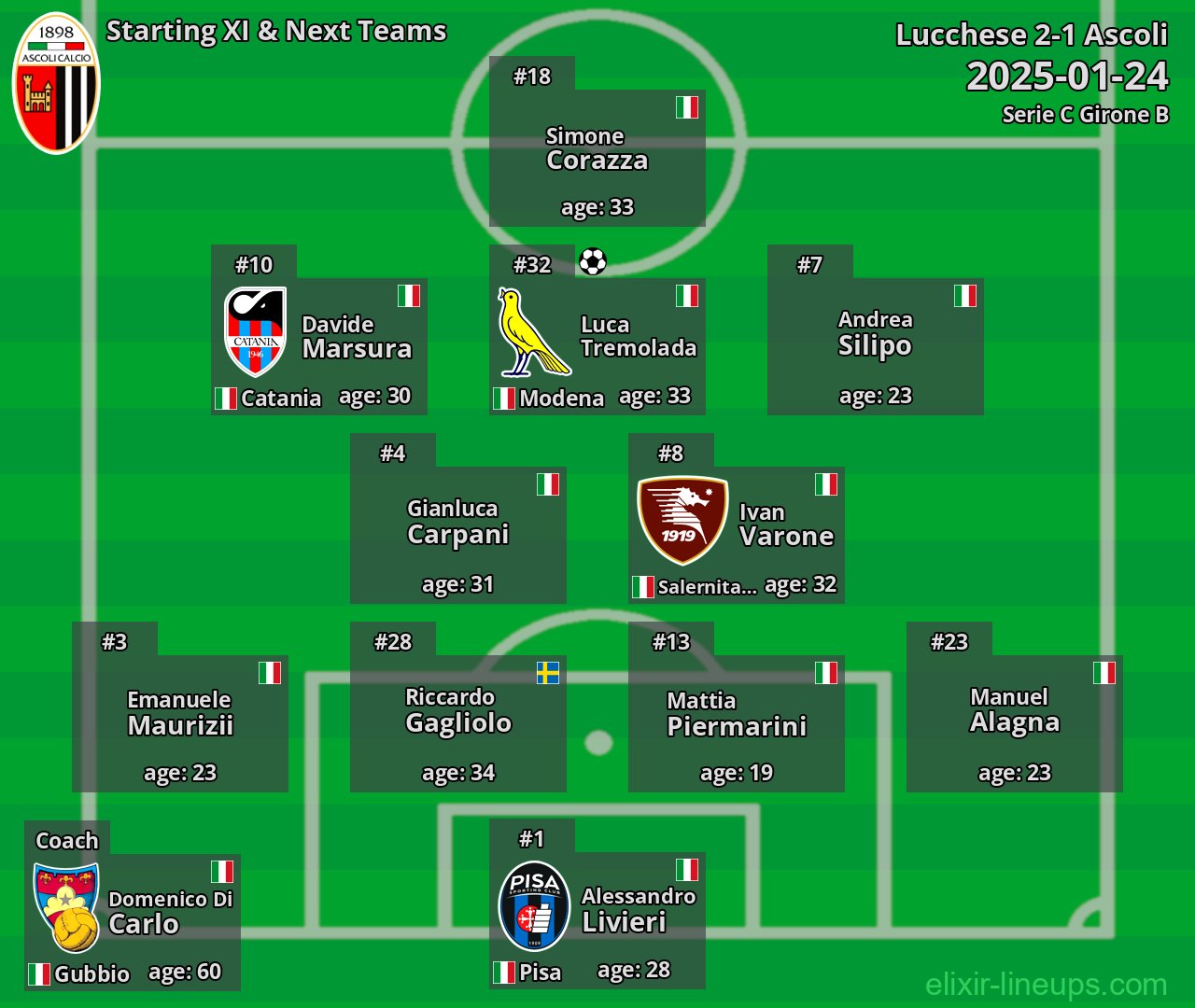Ascoli Starting XI & Next Teams 2025-01-24