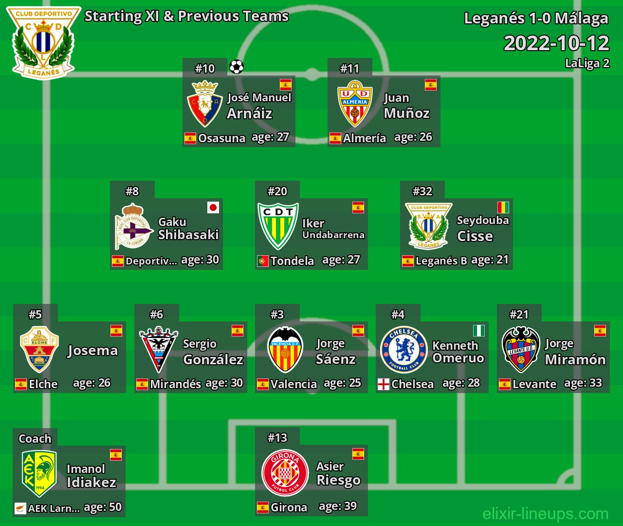 Leganés Starting XI & Previous Teams 2022-10-12