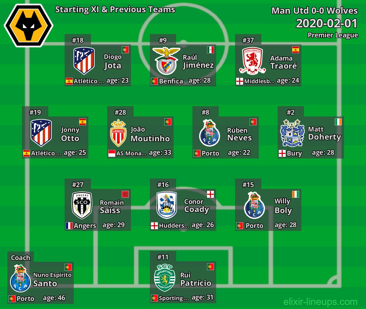 Wolves Starting XI & Previous Teams 2020-02-01