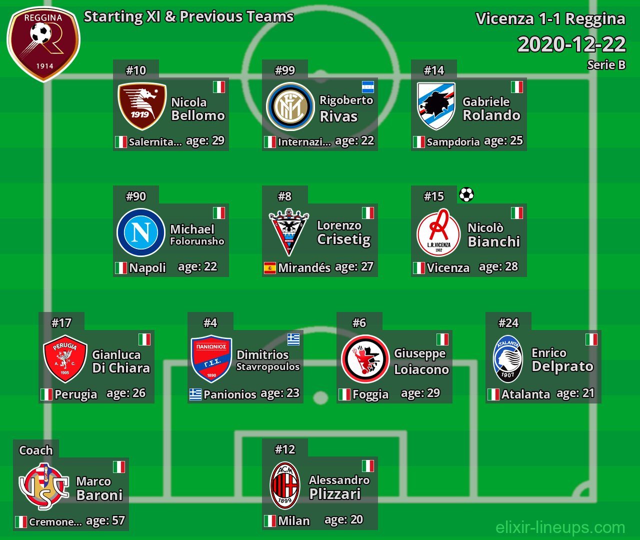 Reggina Starting XI & Previous Teams 2020-12-22