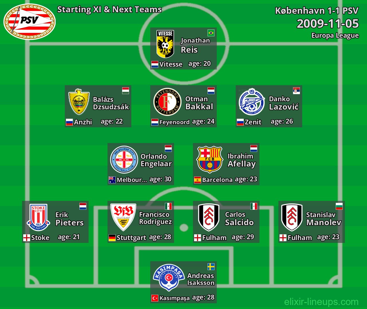 PSV Starting XI & Next Teams 2009-11-05