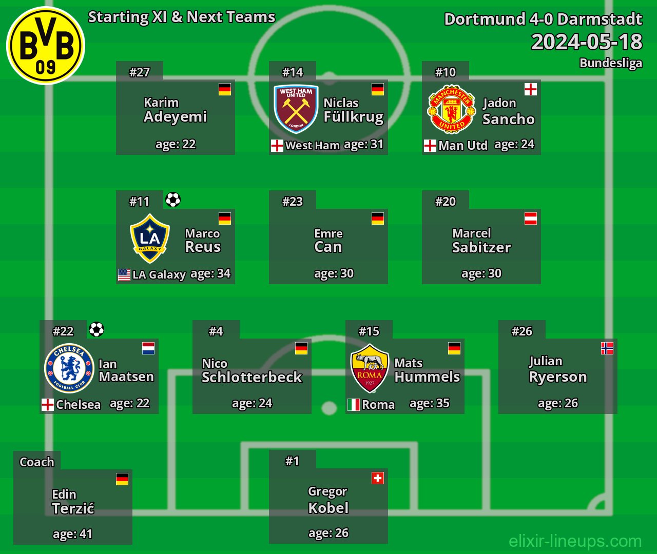 Dortmund Starting XI & Next Teams 2024-05-18