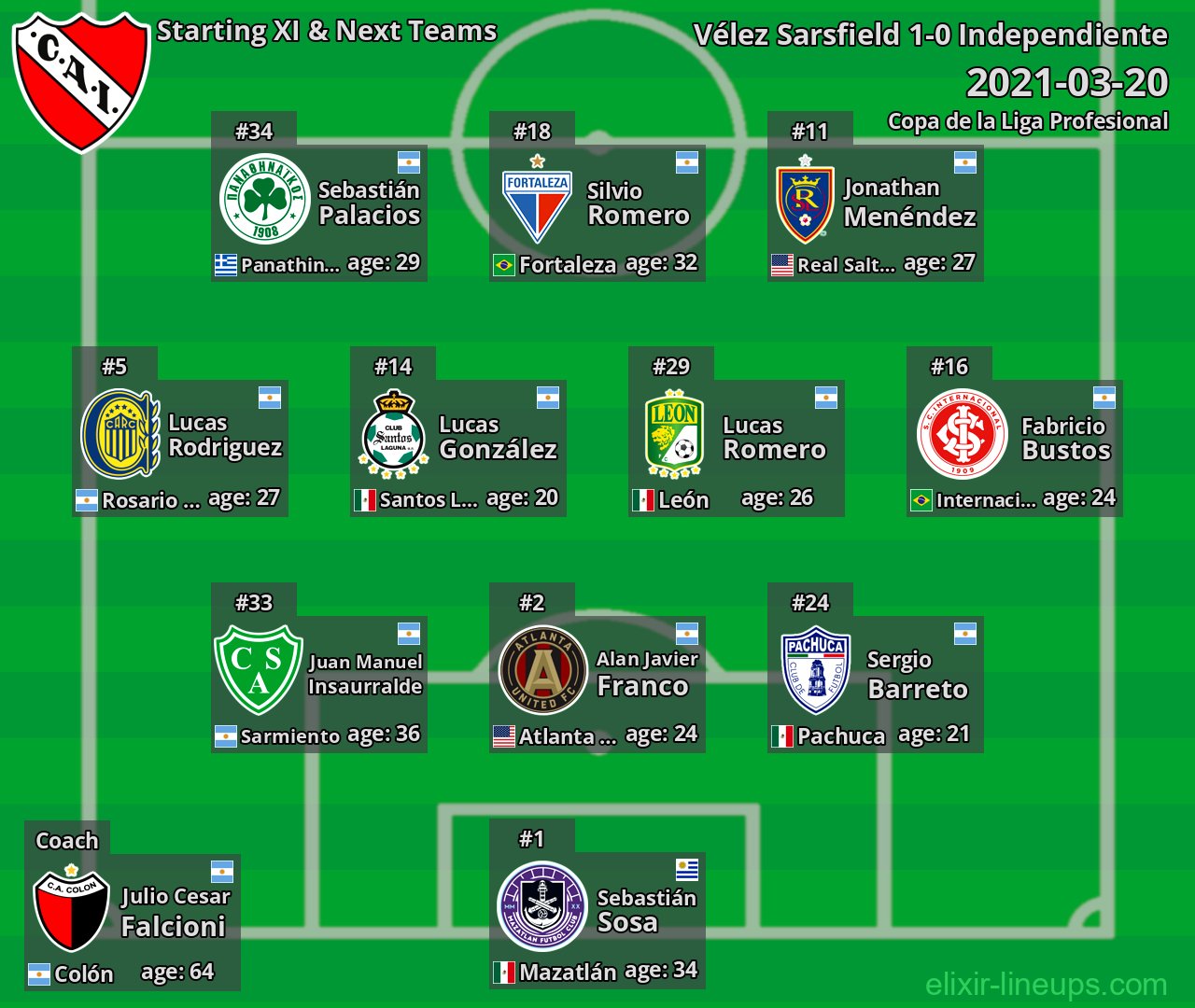 Independiente Starting XI & Next Teams 2021-03-20