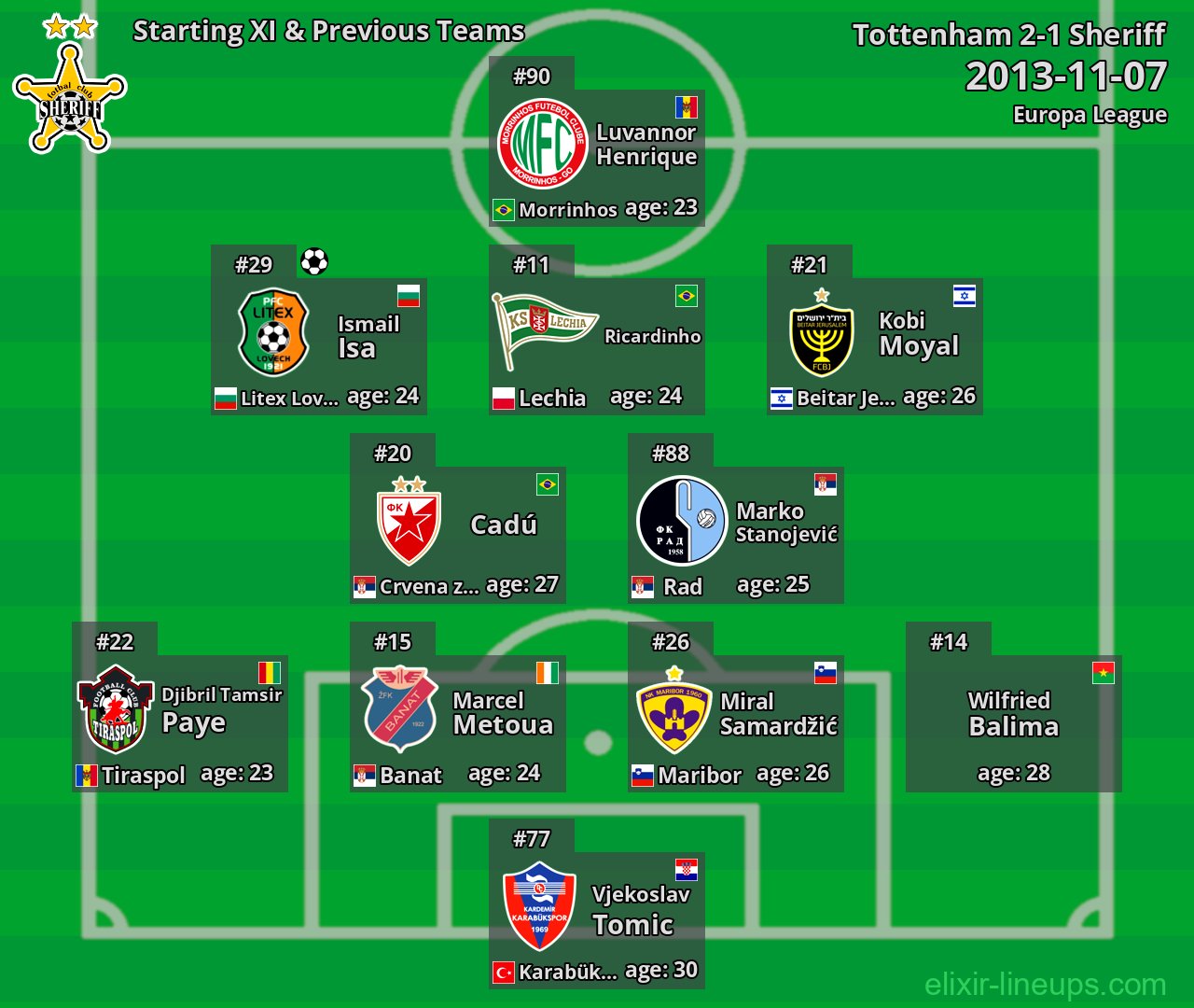 Sheriff Starting XI & Previous Teams 2013-11-07