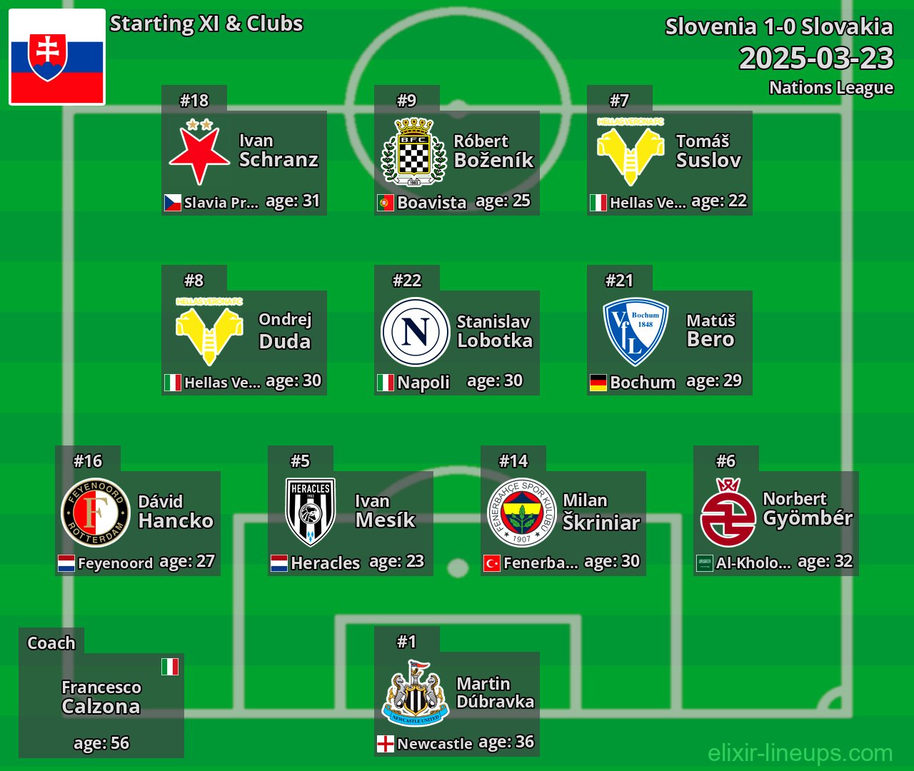 Slovakia Starting XI 2025-03-23
