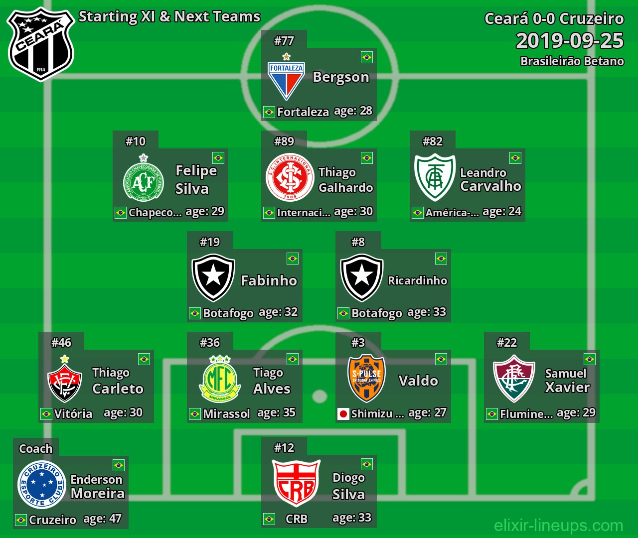 Ceará Starting XI & Next Teams 2019-09-25