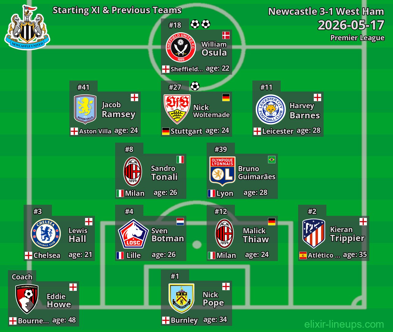 Newcastle Starting XI & Previous Teams 2026-05-17
