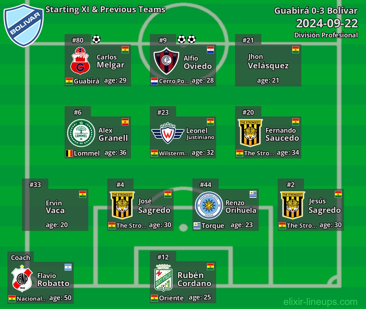 Bolívar Starting XI & Previous Teams 2024-09-22