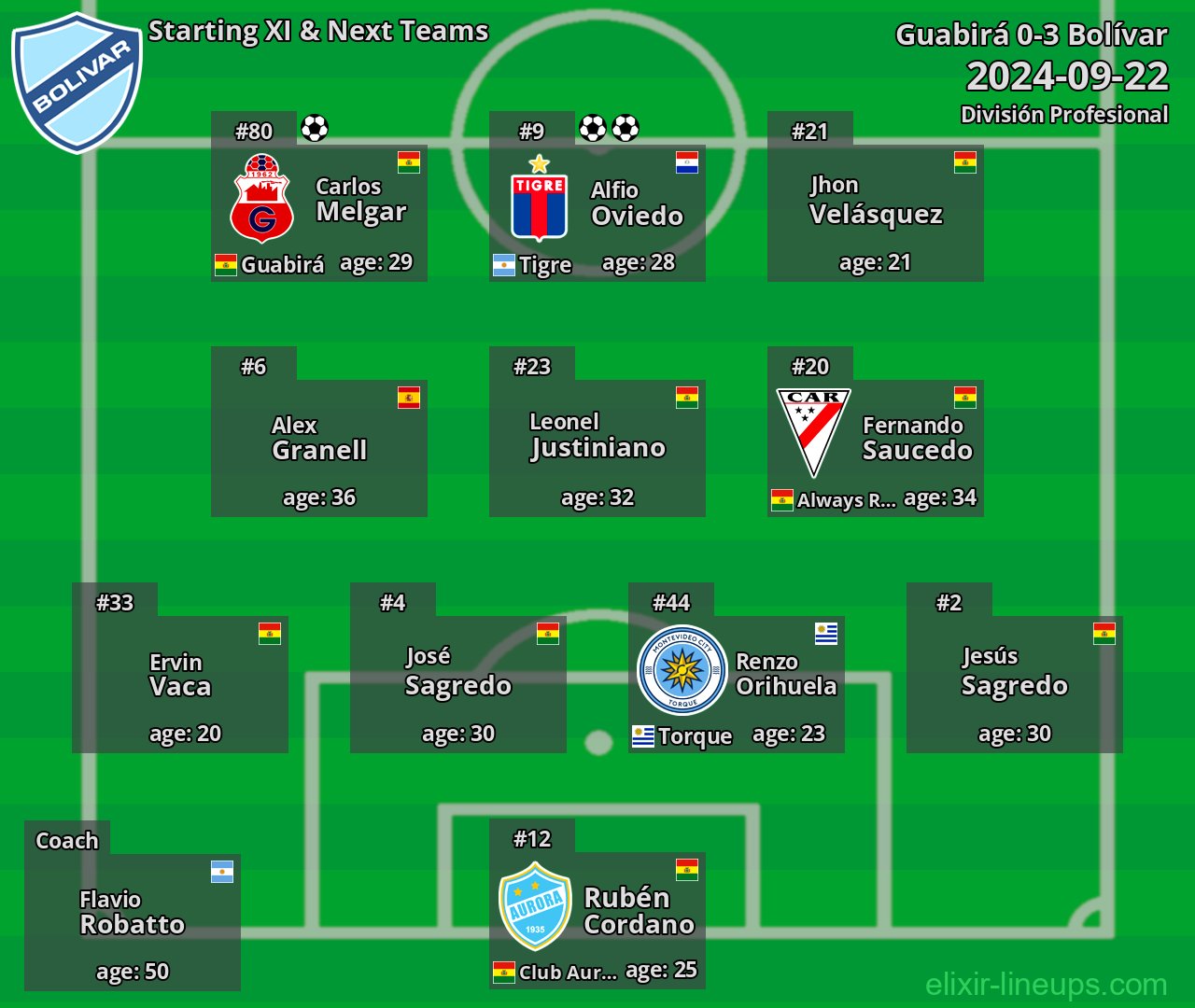 Bolívar Starting XI & Next Teams 2024-09-22