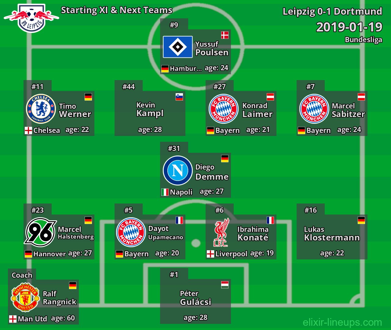 Leipzig Starting XI & Next Teams 2019-01-19