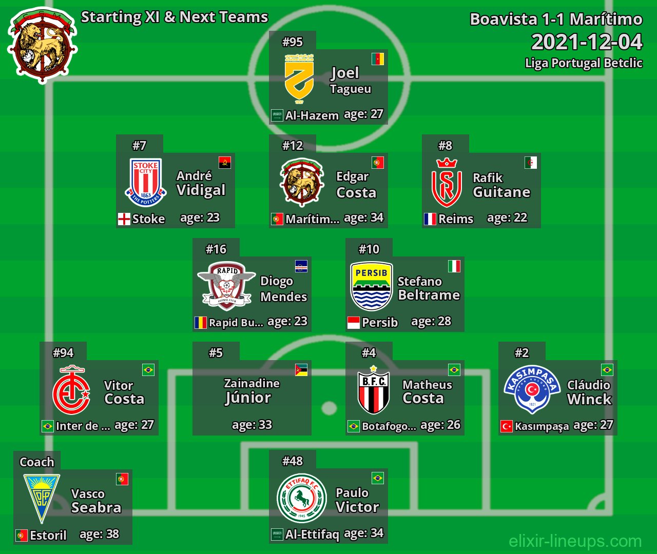 Marítimo Starting XI & Next Teams 2021-12-04