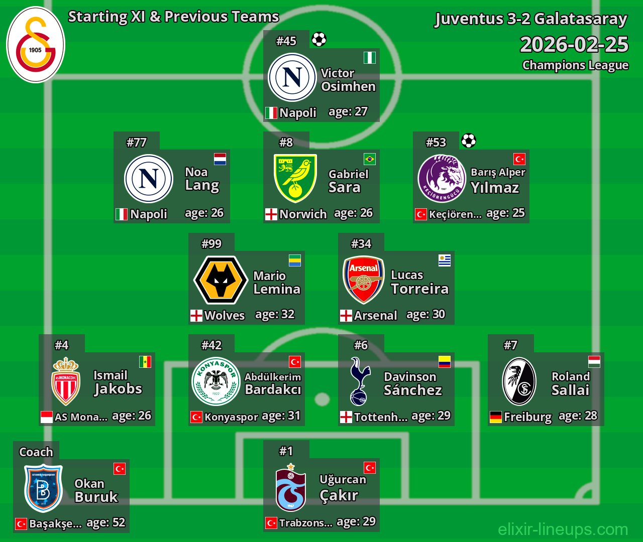 Galatasaray Starting XI & Previous Teams 2026-02-25