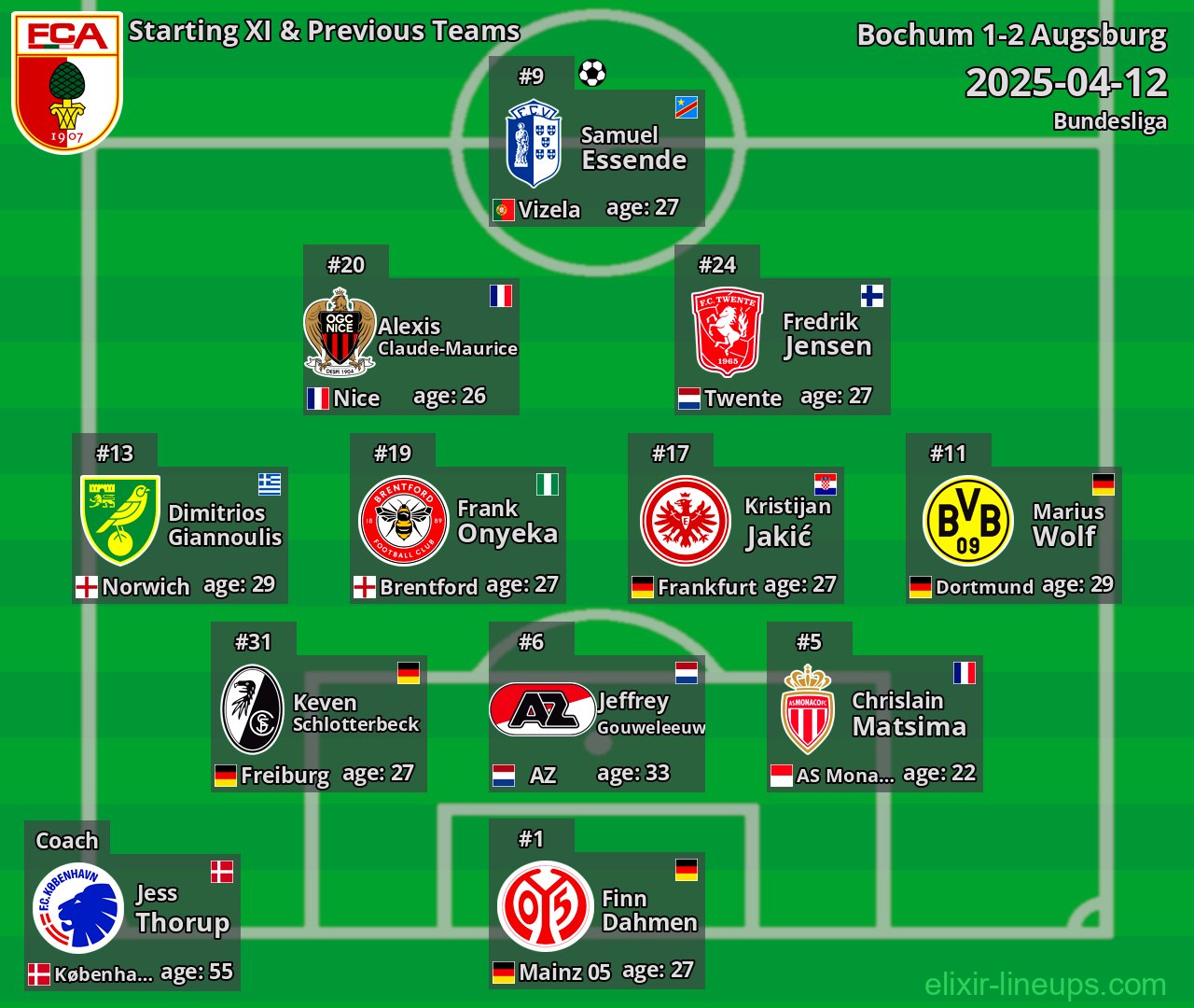 Augsburg Starting XI & Previous Teams 2025-04-12