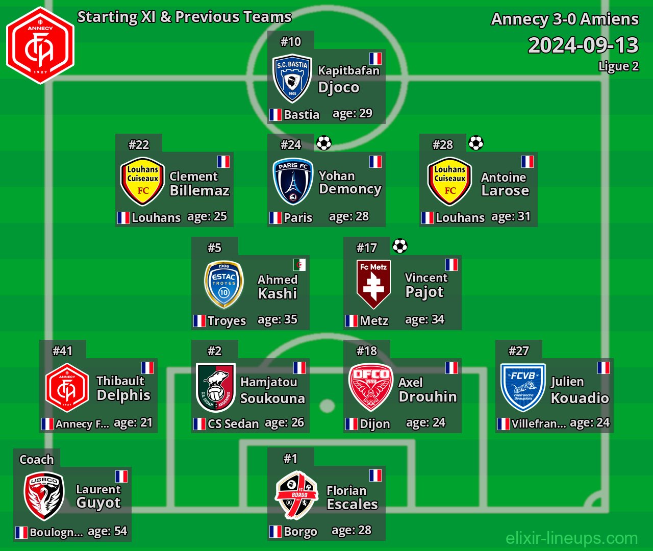 Annecy Starting XI & Previous Teams 2024-09-13