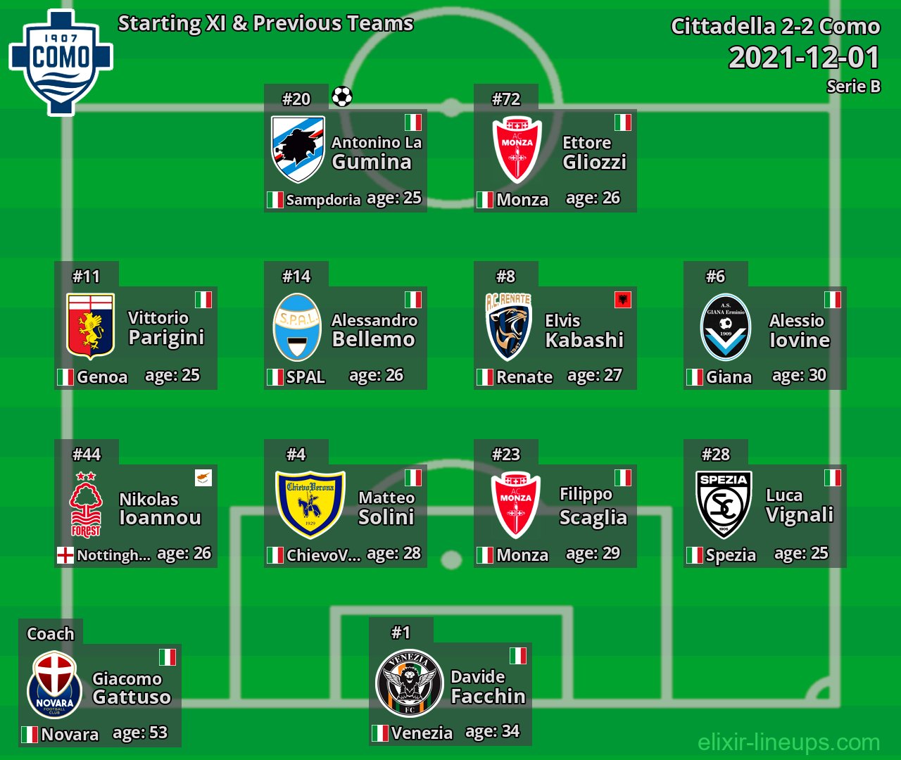 Como Starting XI & Previous Teams 2021-12-01