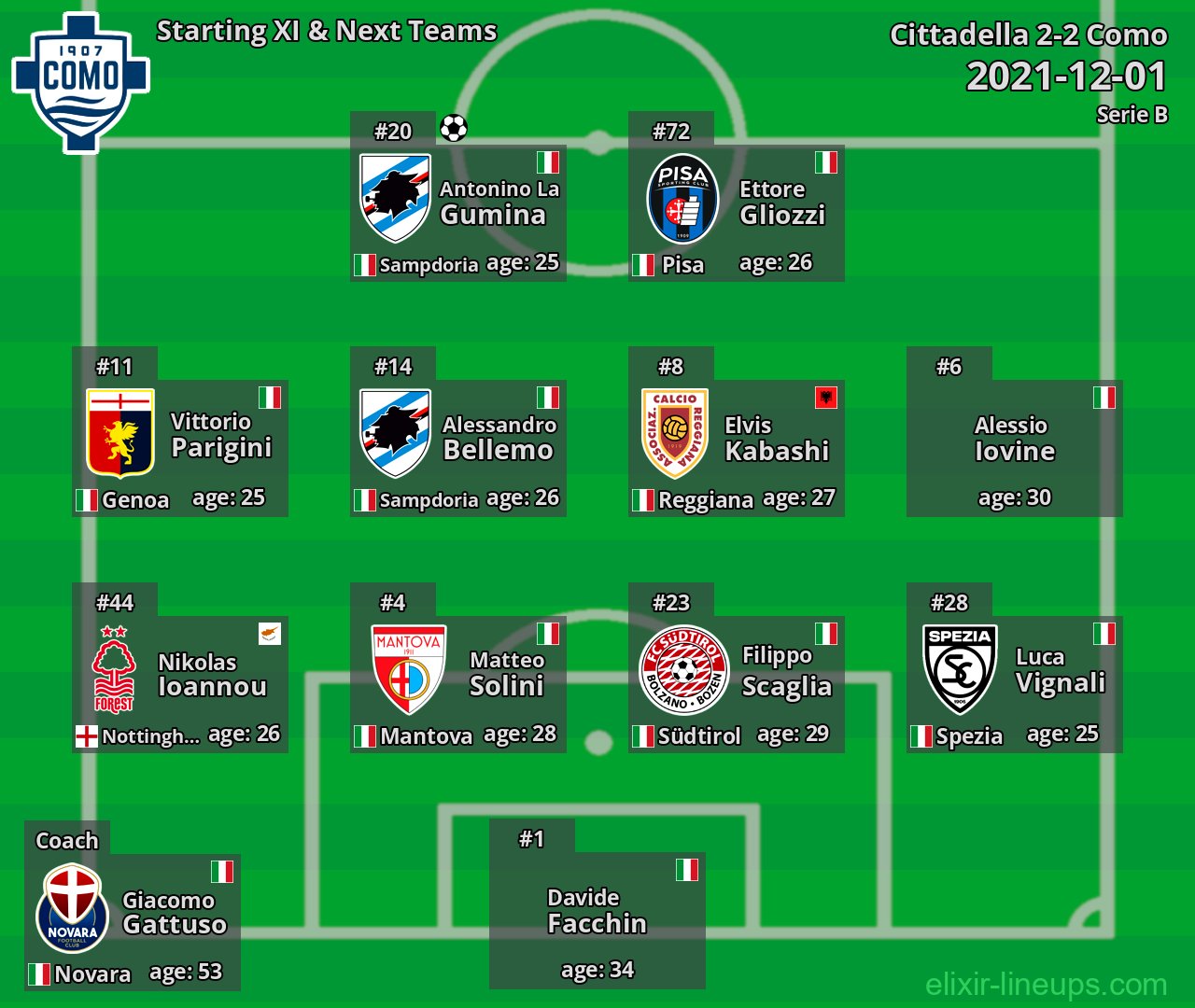 Como Starting XI & Next Teams 2021-12-01