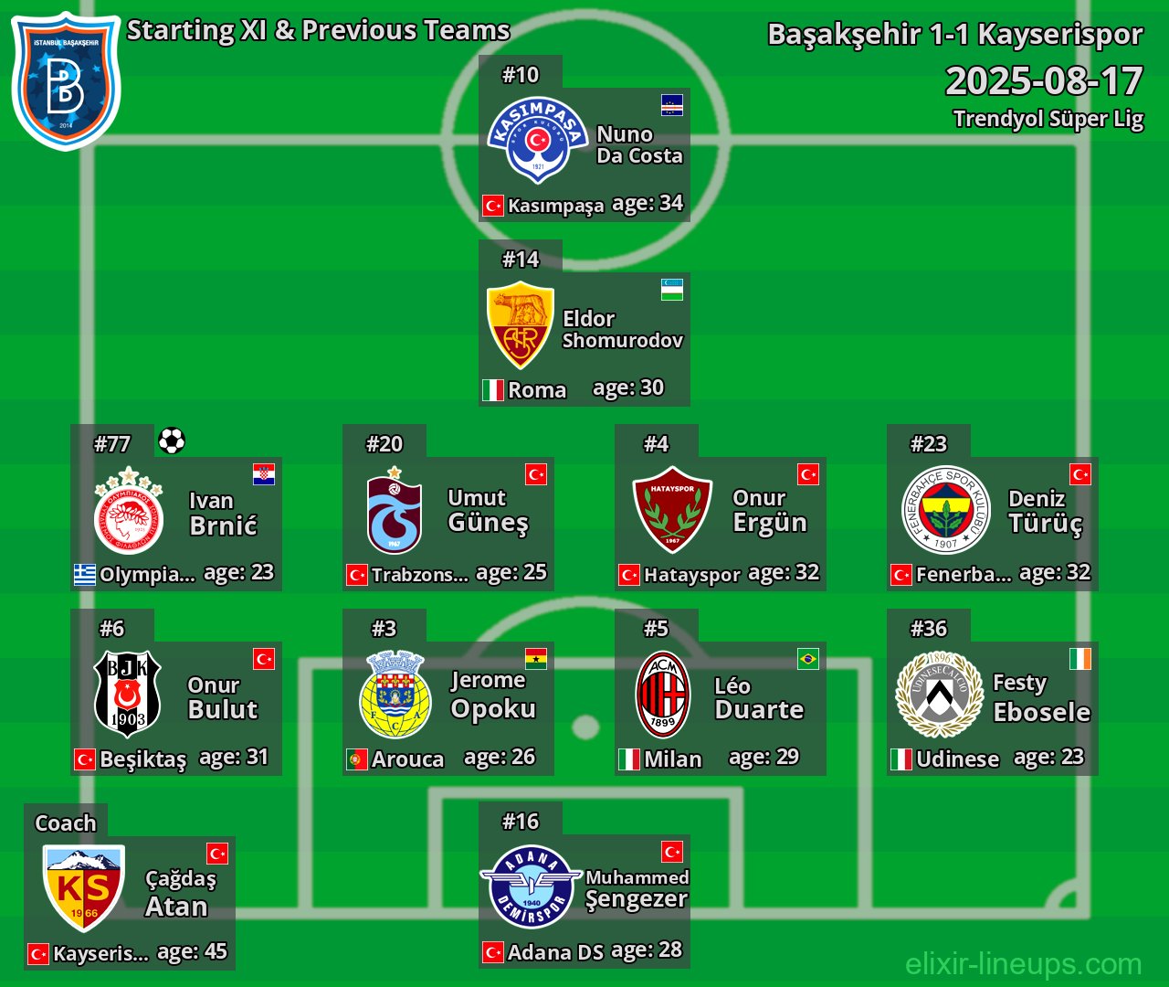 Başakşehir Starting XI & Previous Teams 2025-08-17