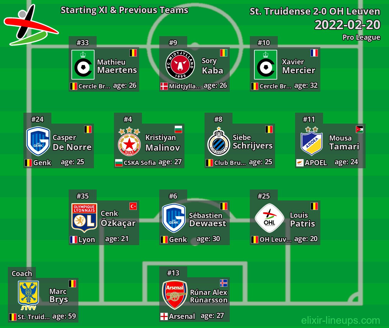 OH Leuven Starting XI & Previous Teams 2022-02-20