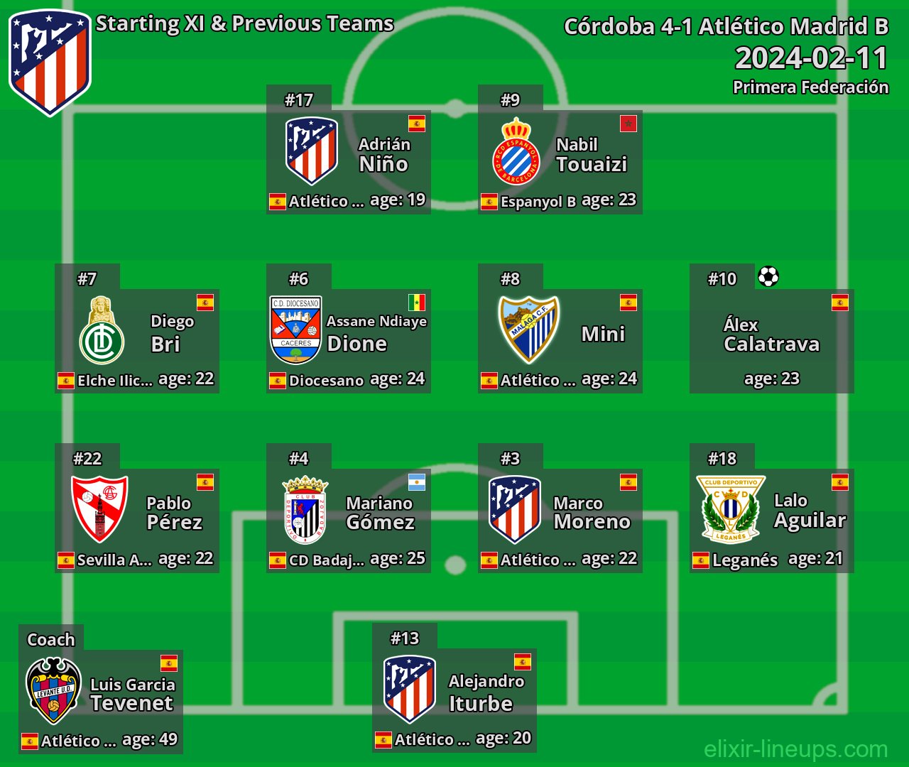 Atlético Madrid B Starting XI & Previous Teams 2024-02-11